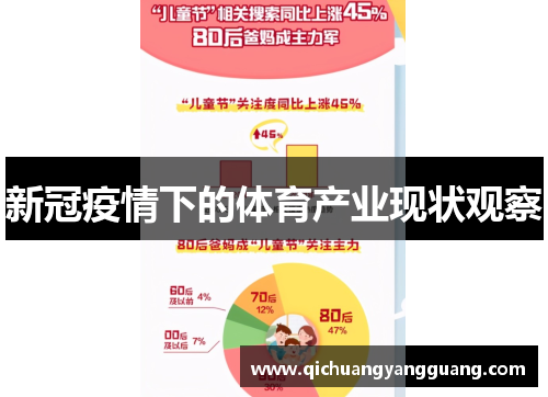 新冠疫情下的体育产业现状观察
